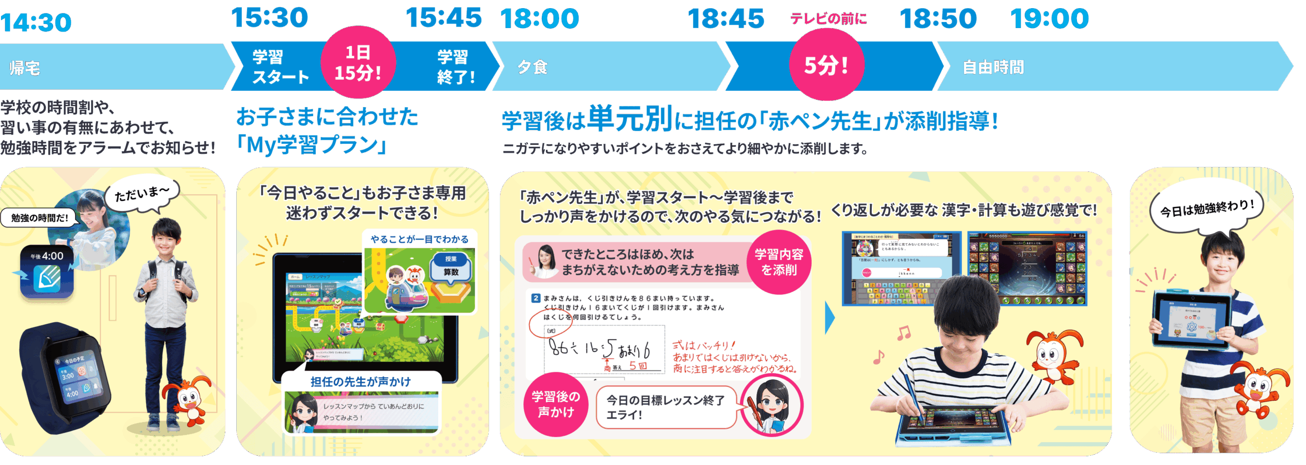 1ヶ月の使い方