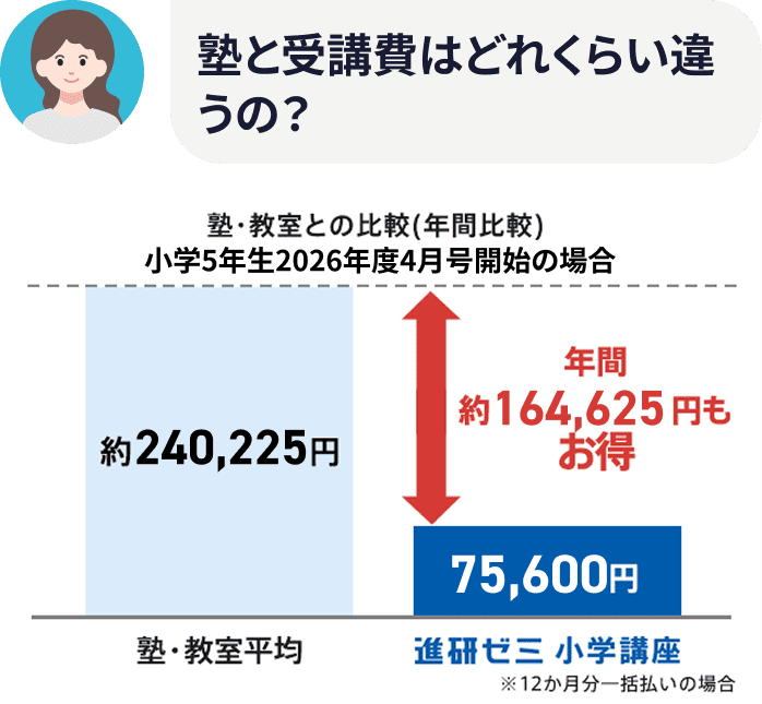 塾と受講費の違い